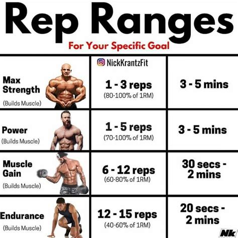 best 1 1 reps